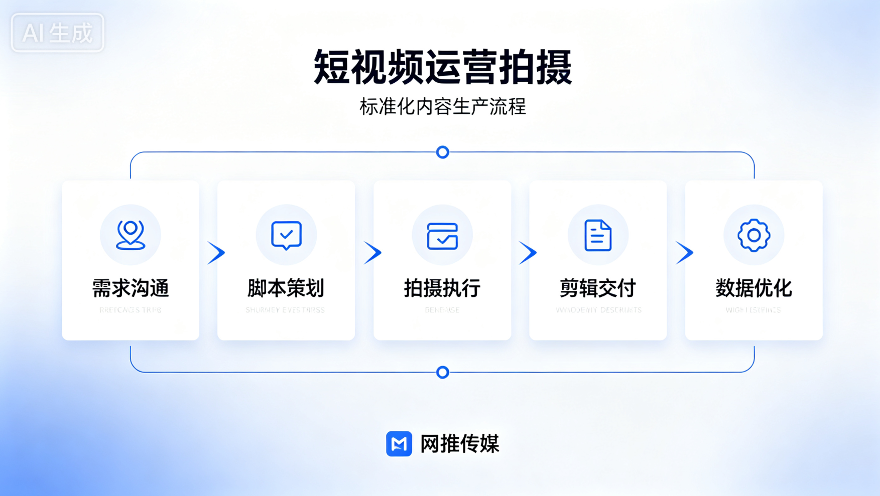短视频运营策划方案展示